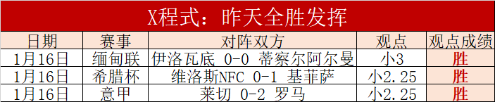 激战昨夜,杯赛战绩焕,然一新,征途国际,征途国际平台,征途国际官网,征途国际模拟器在线试玩