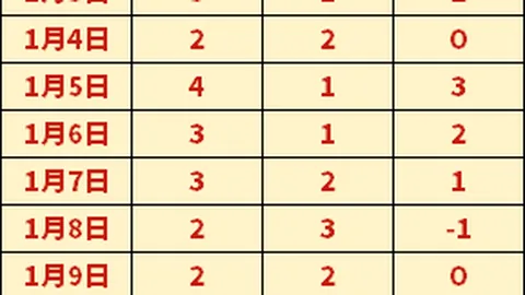 “欧冠八强抽签出炉：切尔西迎战华沙莱吉亚，成功避开贝蒂斯与佛罗伦萨对决”